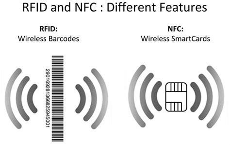 tag nfc def|how does nfc tags work.